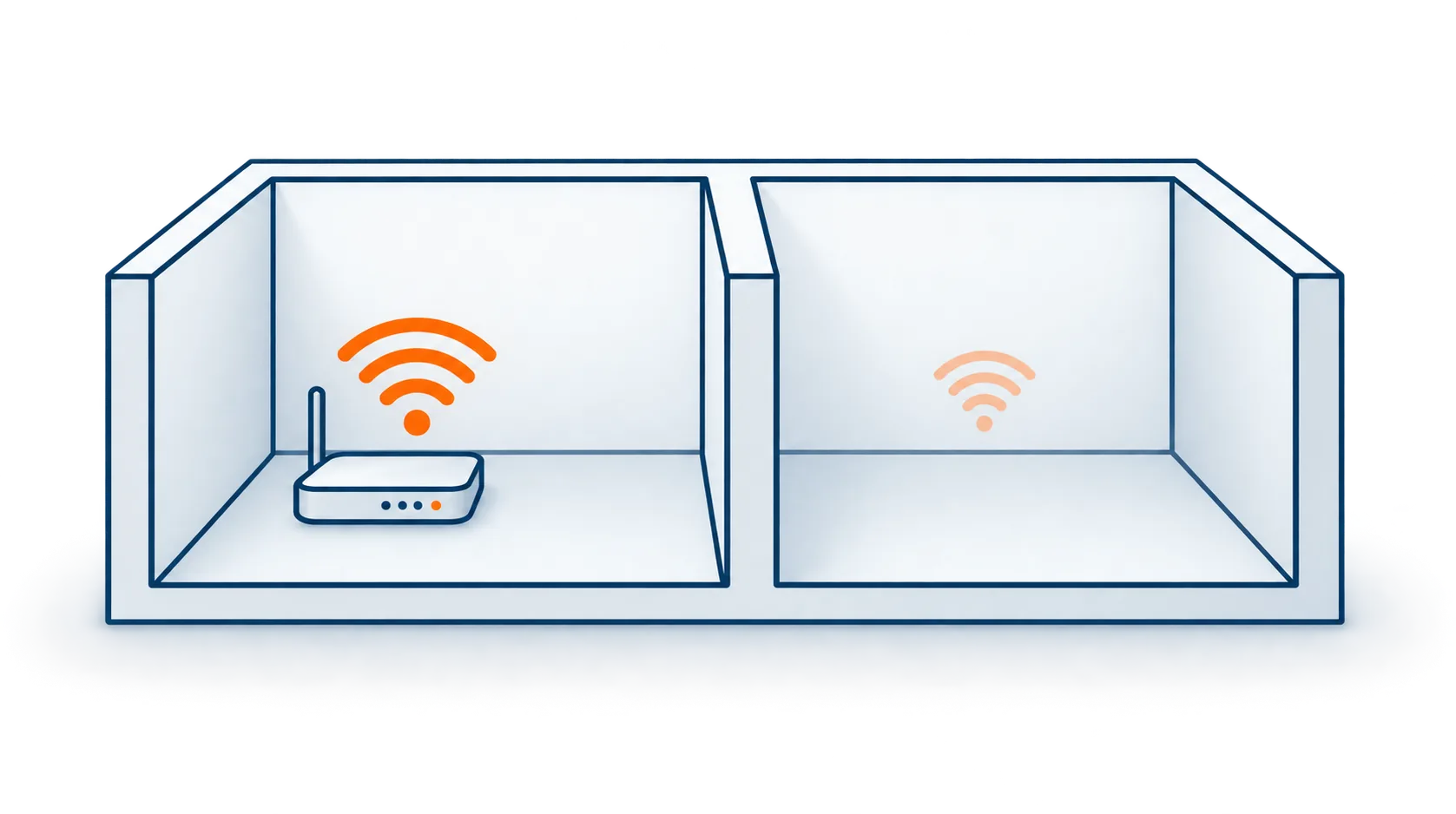 WLAN-Signal erreicht nicht alle Räume des Hauses