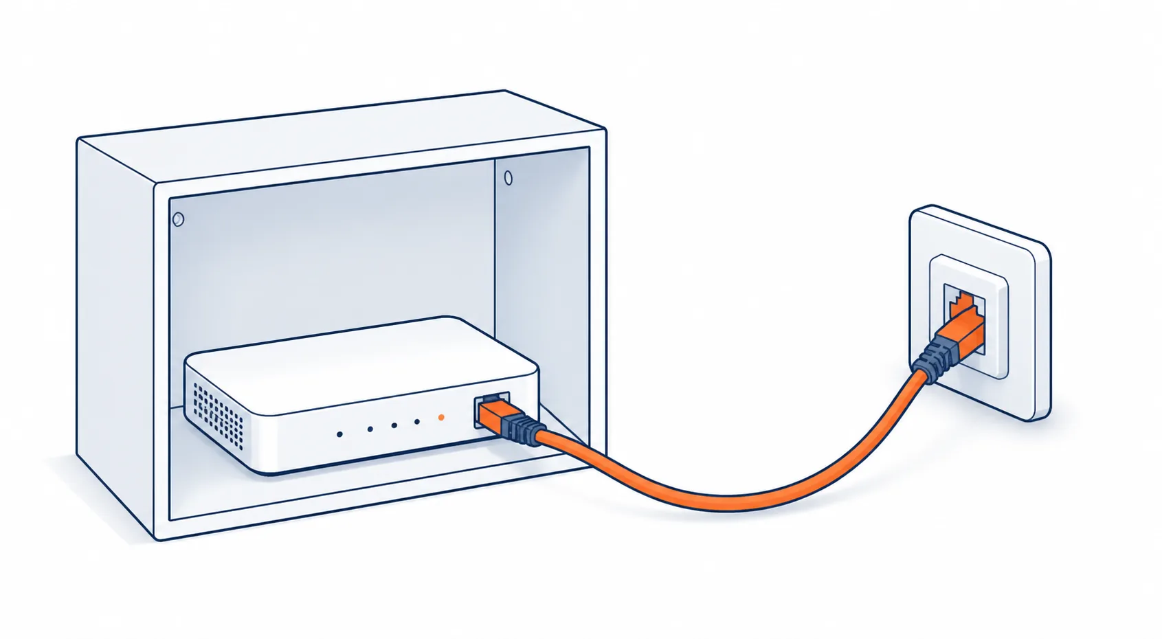 Router, Netzwerk-Switch und LAN-Kabel